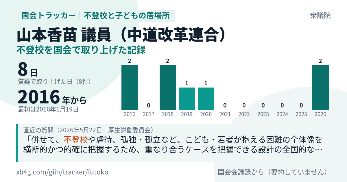 山本香苗議員の記録のカード