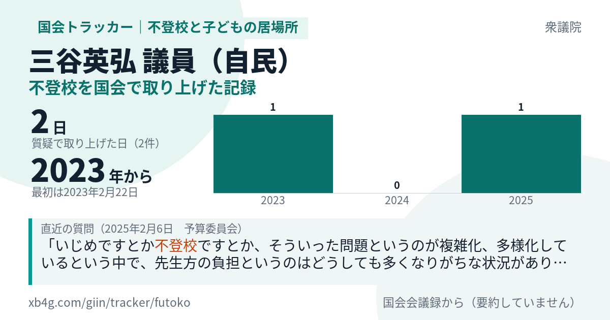 三谷英弘議員の記録のカード