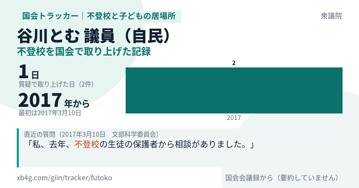 谷川とむ議員の記録のカード