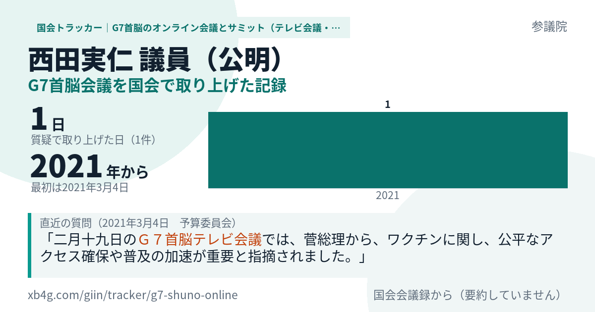 西田実仁議員の記録のカード