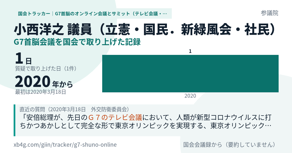 小西洋之議員の記録のカード