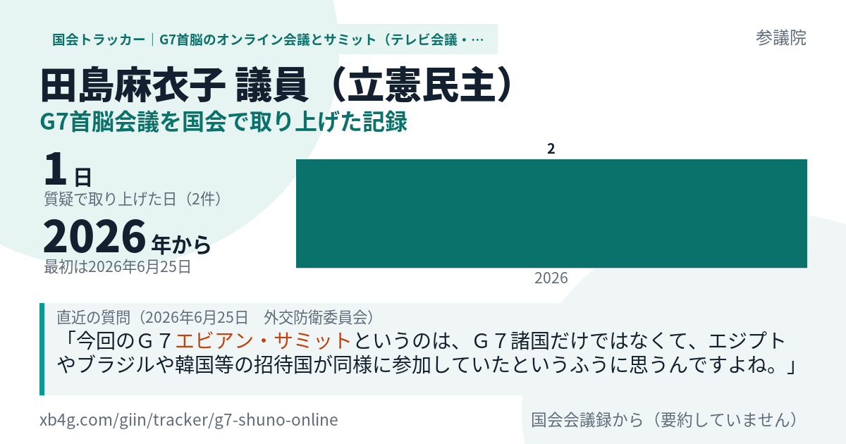 田島麻衣子議員の記録のカード