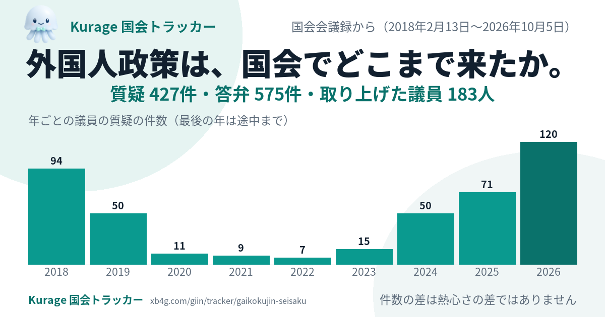 外国人政策の国会答弁｜だれが質問し、政府は何と答えたか