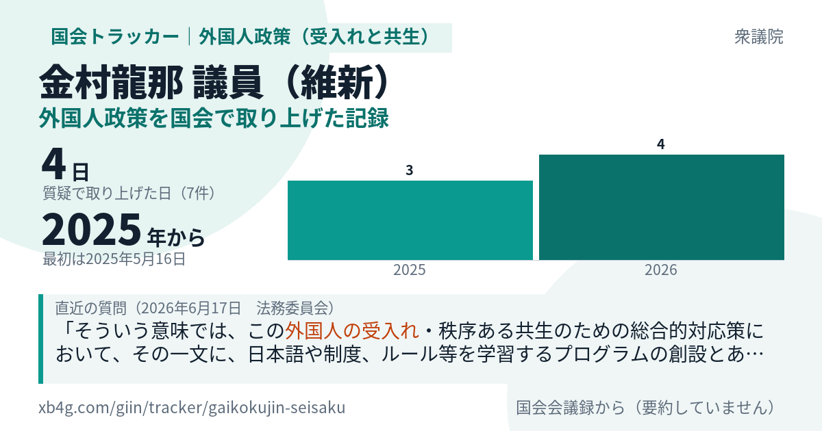 金村龍那議員の記録のカード