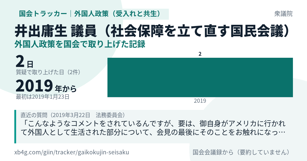 井出庸生議員の記録のカード