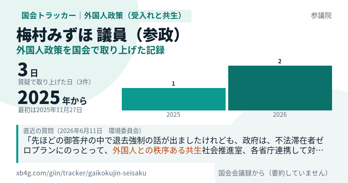 梅村みずほ議員の記録のカード