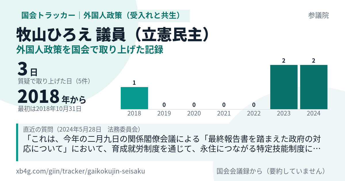 牧山ひろえ議員の記録のカード
