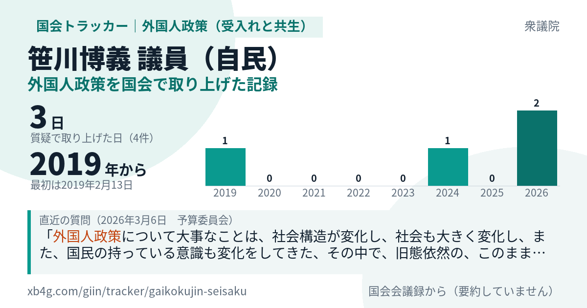 笹川博義議員の記録のカード
