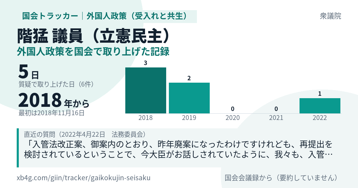 階猛議員の記録のカード