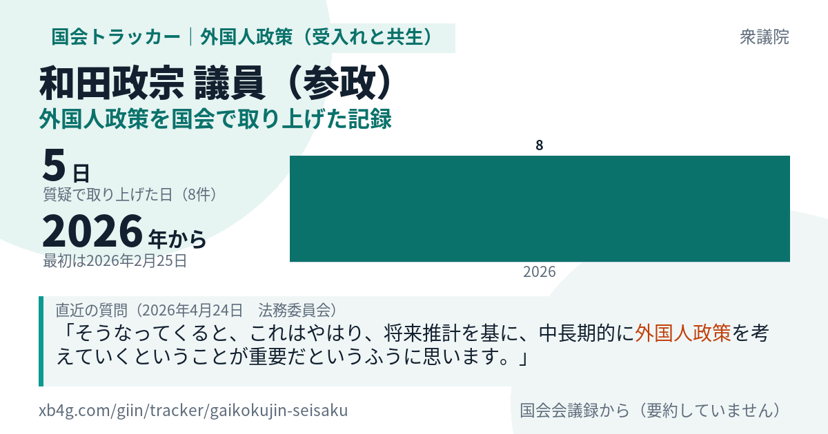 和田政宗議員の記録のカード