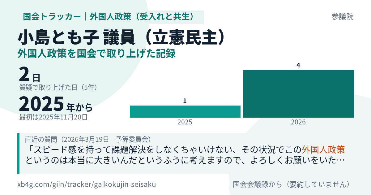 小島とも子議員の記録のカード