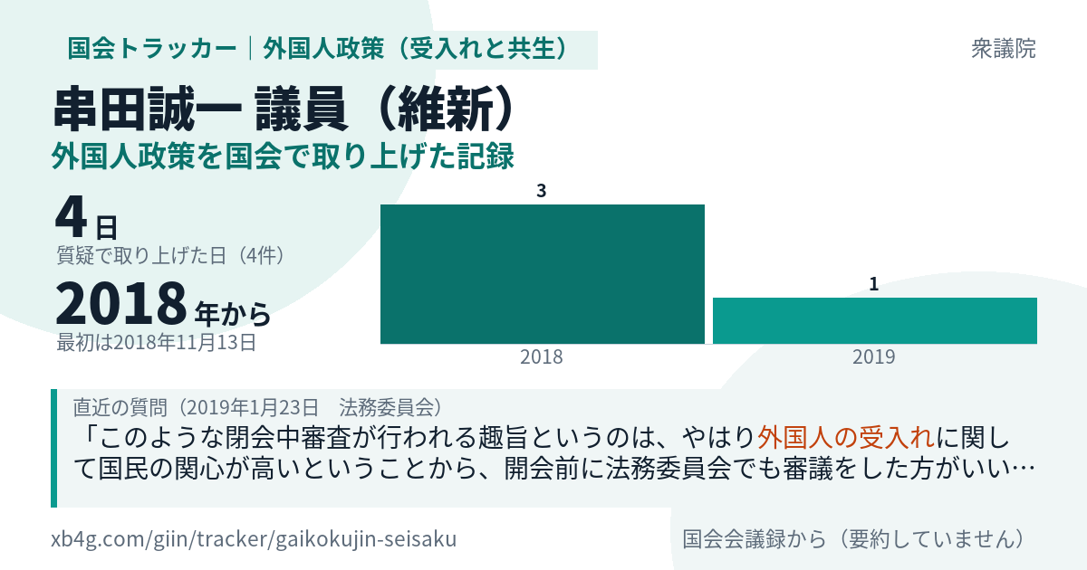 串田誠一議員の記録のカード