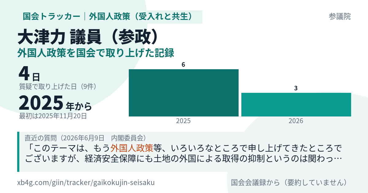 大津力議員の記録のカード