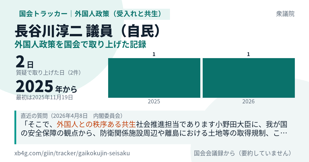 長谷川淳二議員の記録のカード