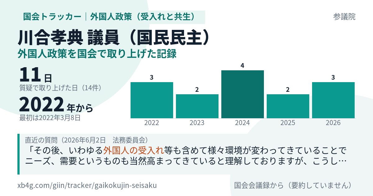 川合孝典議員の記録のカード