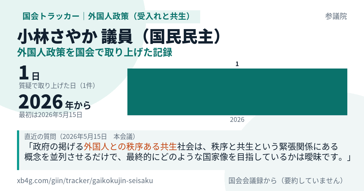 小林さやか議員の記録のカード