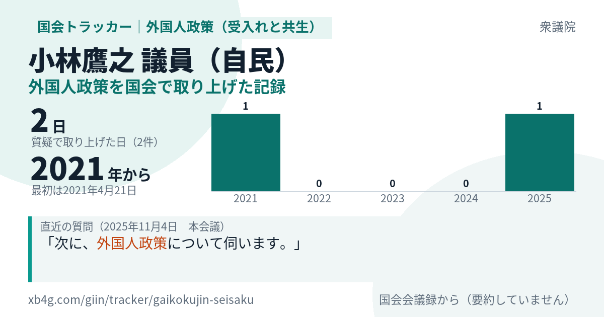 小林鷹之議員の記録のカード