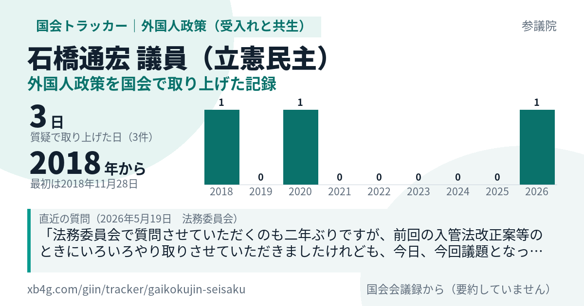 石橋通宏議員の記録のカード