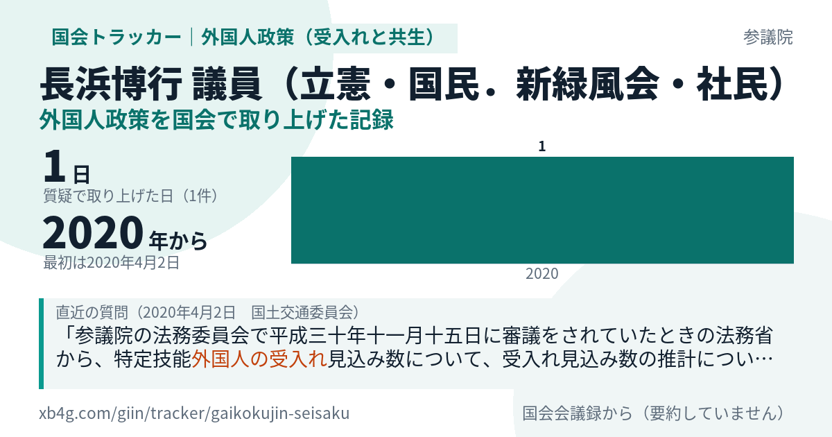 長浜博行議員の記録のカード