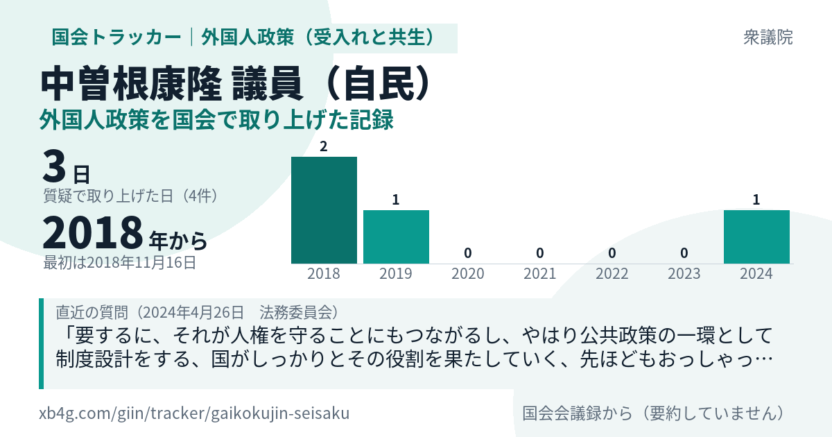 中曽根康隆議員の記録のカード