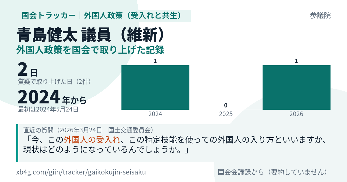青島健太議員の記録のカード