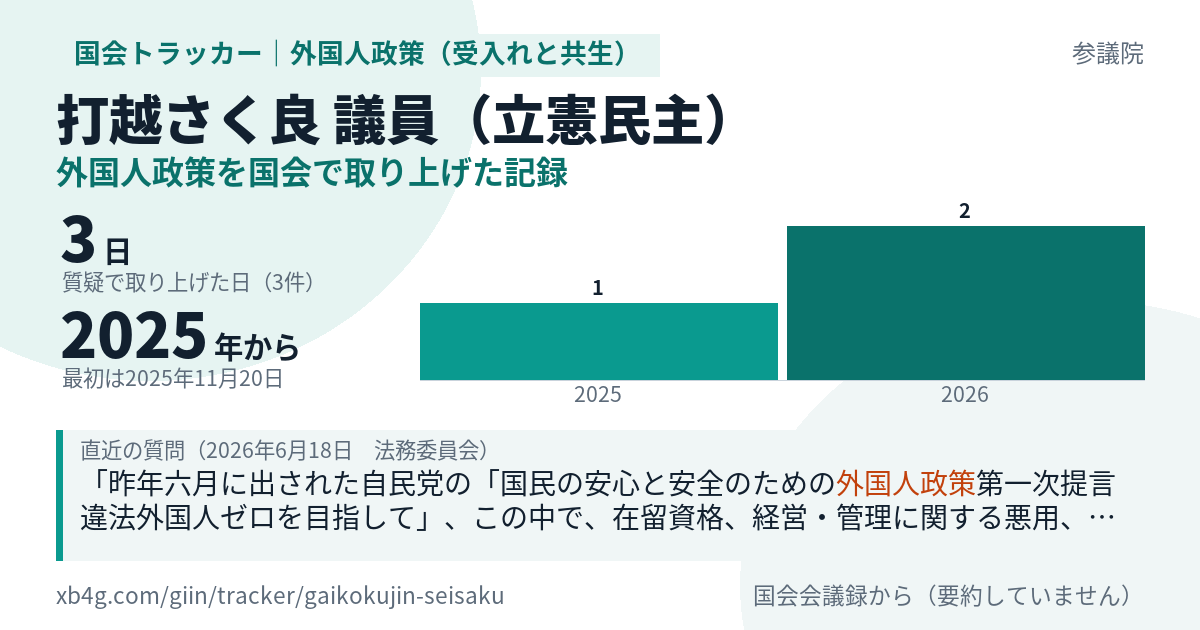 打越さく良議員の記録のカード