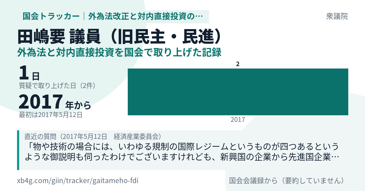 田嶋要議員の記録のカード