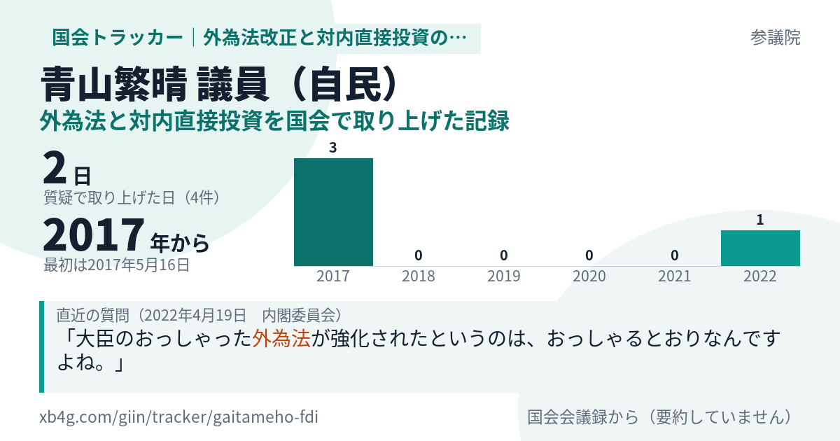青山繁晴議員の記録のカード