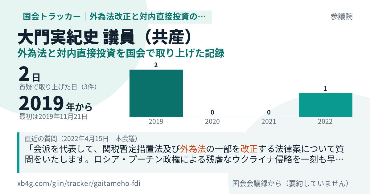 大門実紀史議員の記録のカード