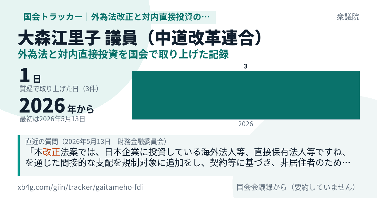 大森江里子議員の記録のカード