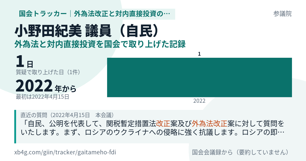 小野田紀美議員の記録のカード