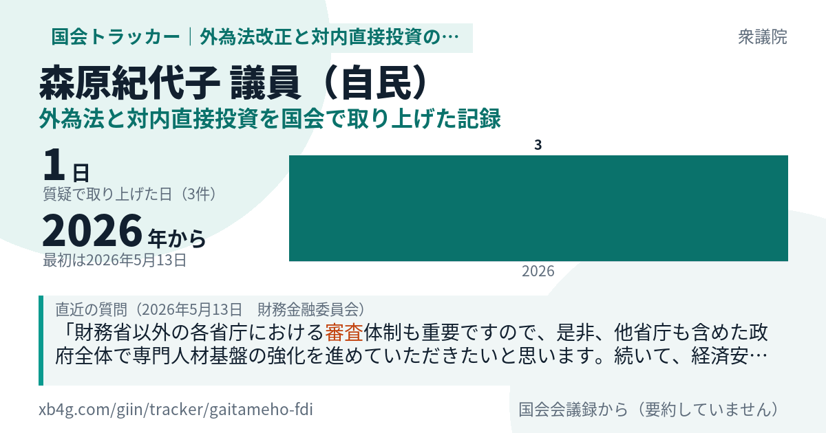 森原紀代子議員の記録のカード