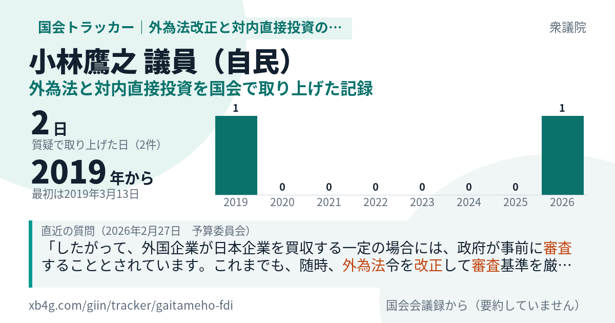 小林鷹之議員の記録のカード