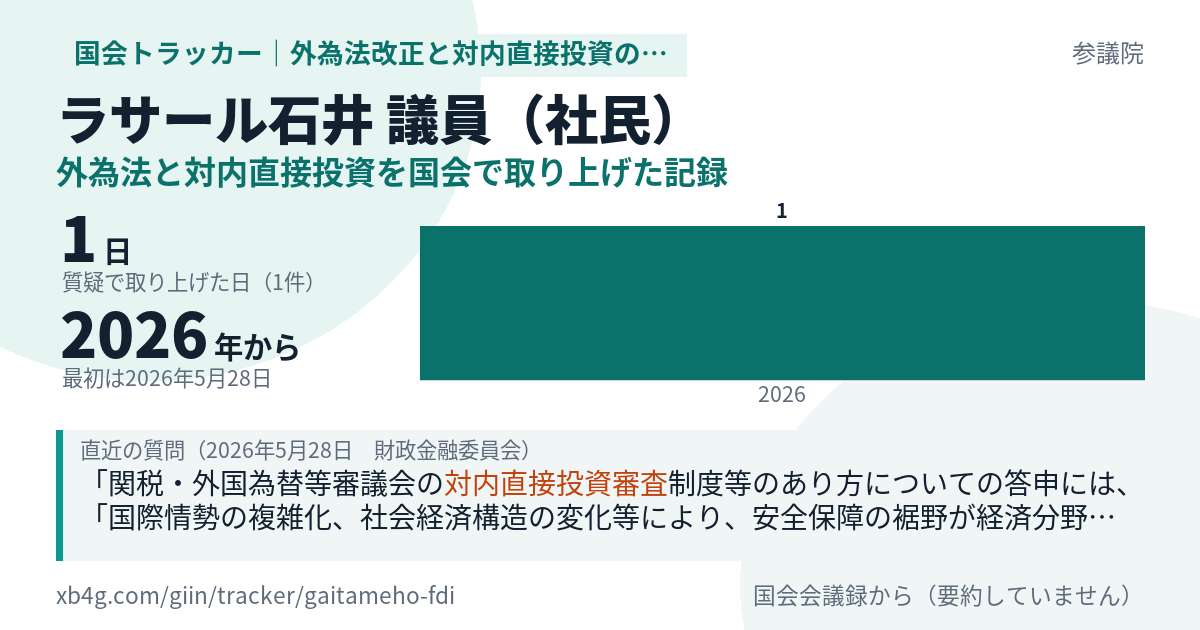 ラサール石井議員の記録のカード