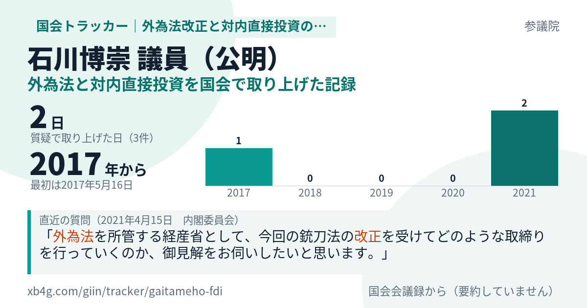 石川博崇議員の記録のカード