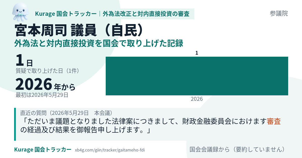 宮本周司議員の記録のカード