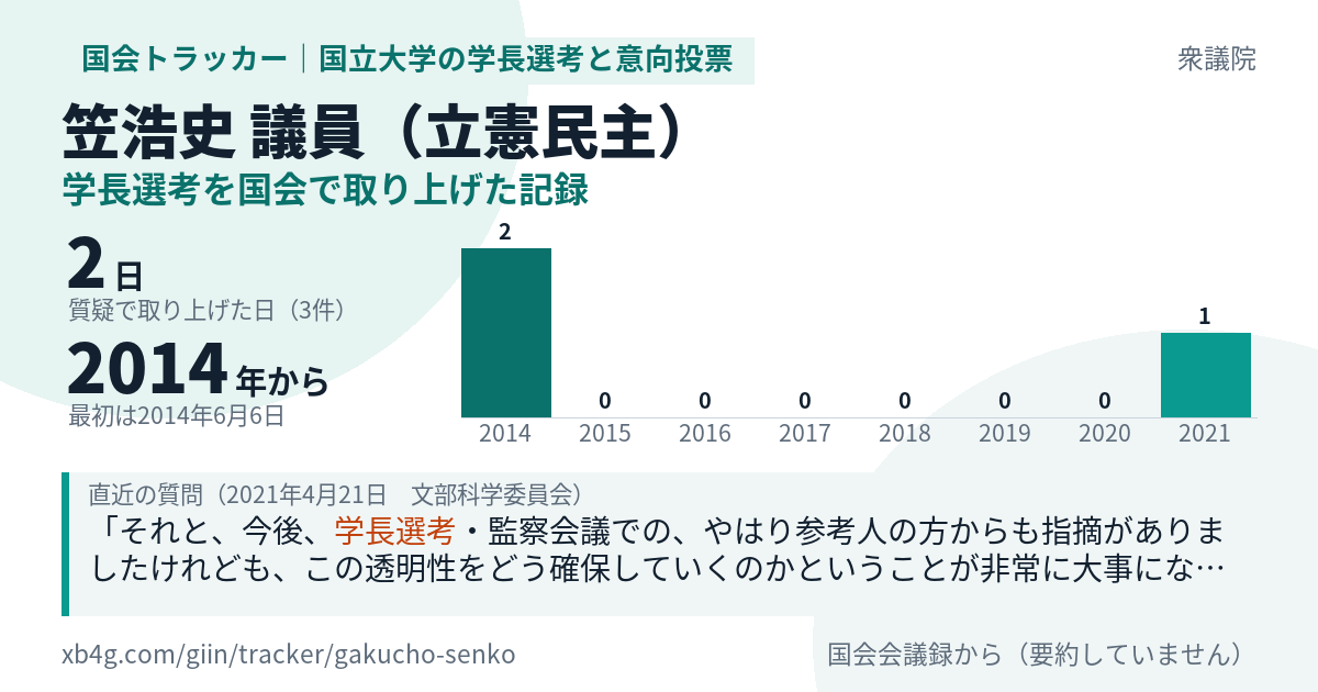 笠浩史議員の記録のカード