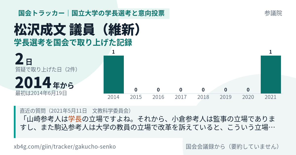 松沢成文議員の記録のカード
