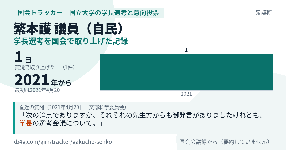 繁本護議員の記録のカード