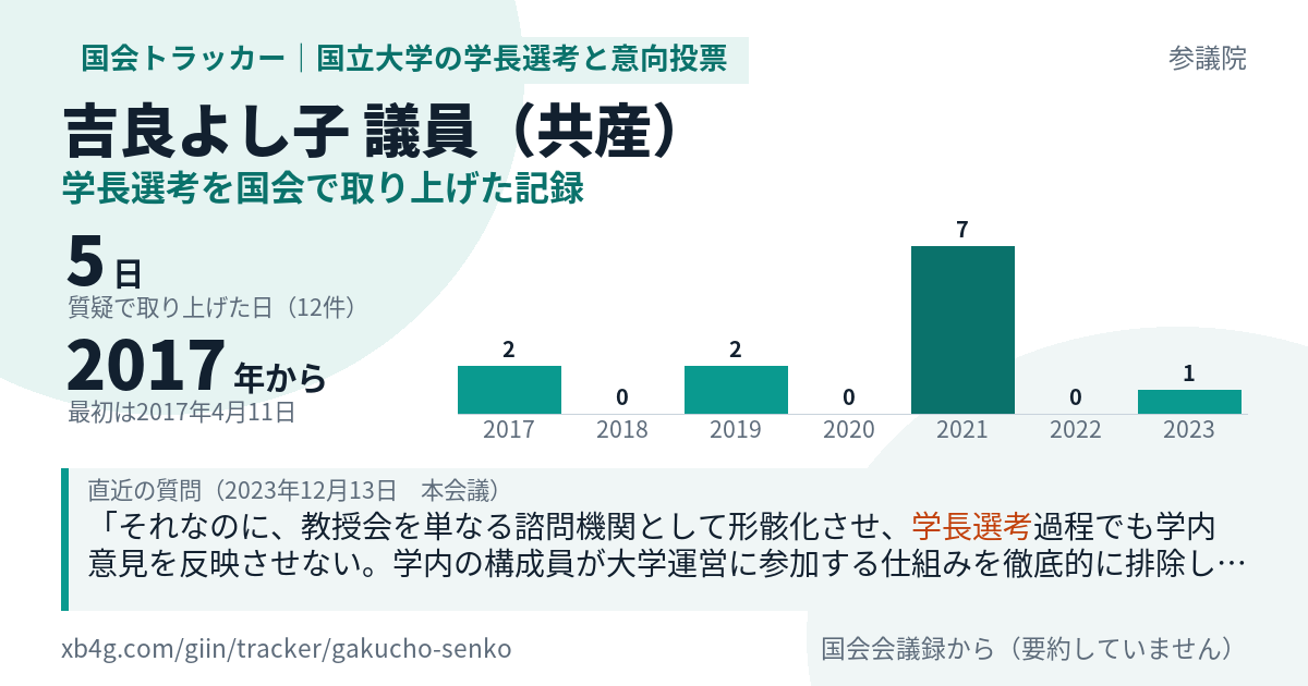 吉良よし子議員の記録のカード