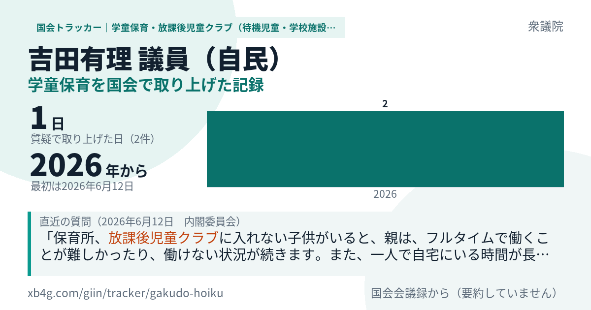 吉田有理議員の記録のカード