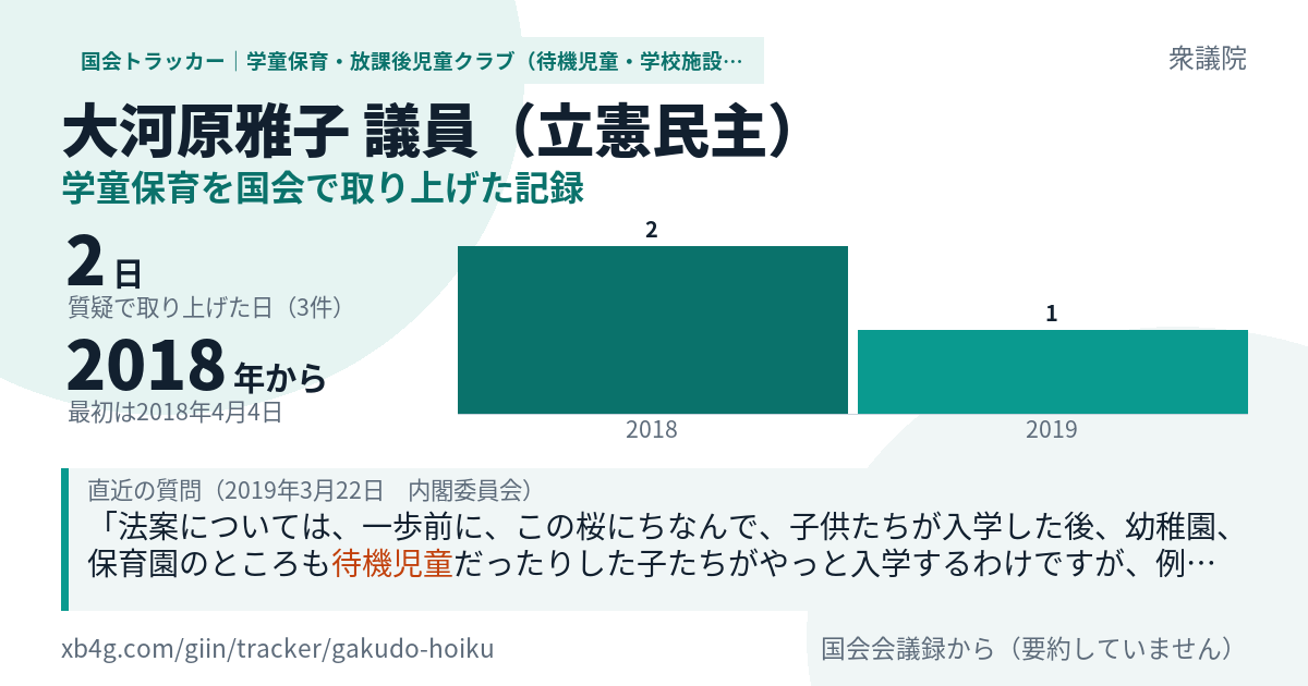 大河原雅子議員の記録のカード