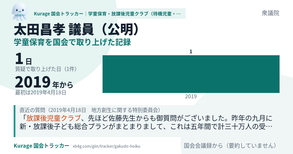 太田昌孝議員の記録のカード