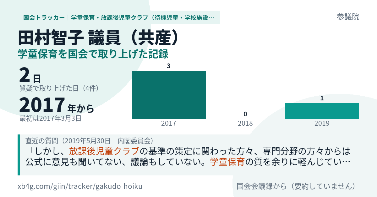 田村智子議員の記録のカード