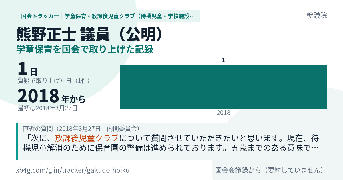 熊野正士議員の記録のカード
