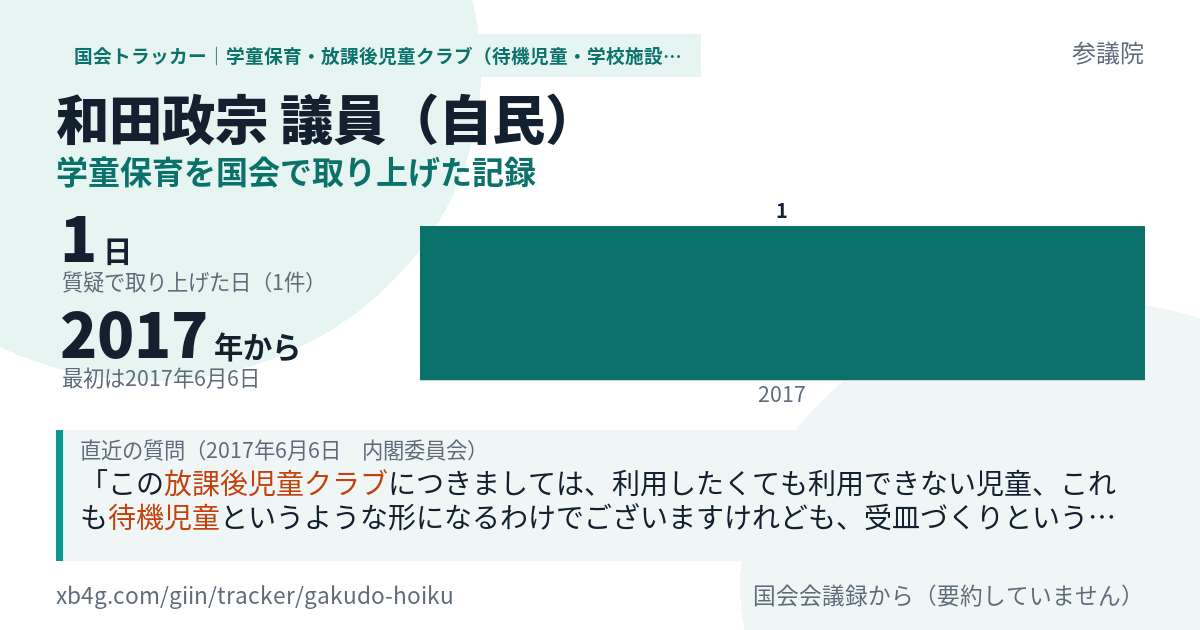 和田政宗議員の記録のカード