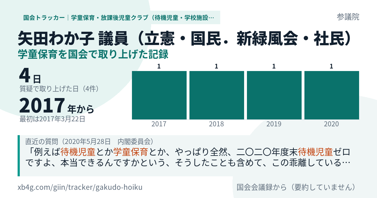 矢田わか子議員の記録のカード