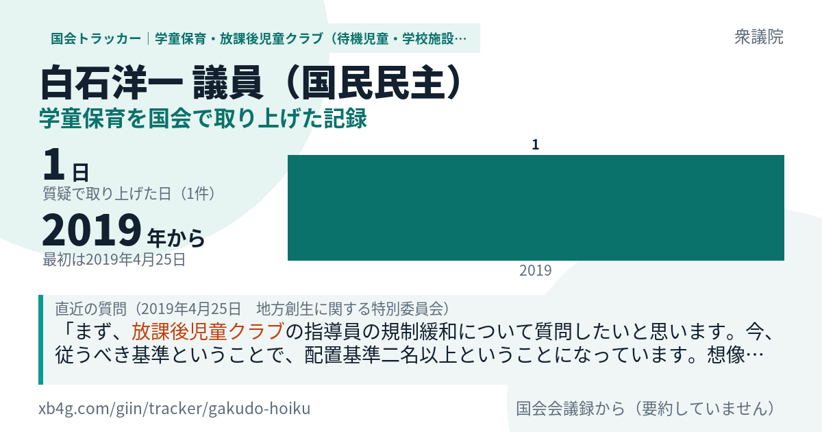 白石洋一議員の記録のカード