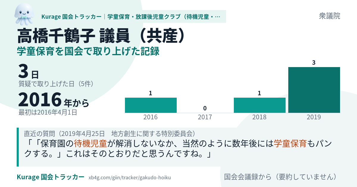 高橋千鶴子議員の記録のカード