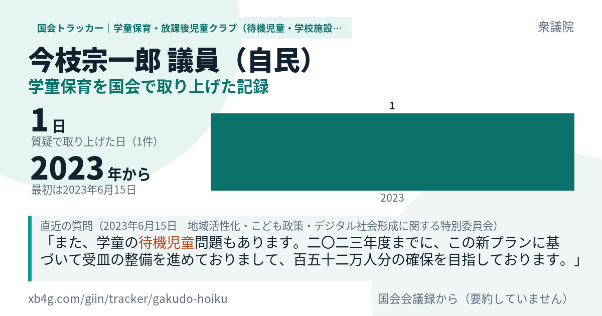 今枝宗一郎議員の記録のカード